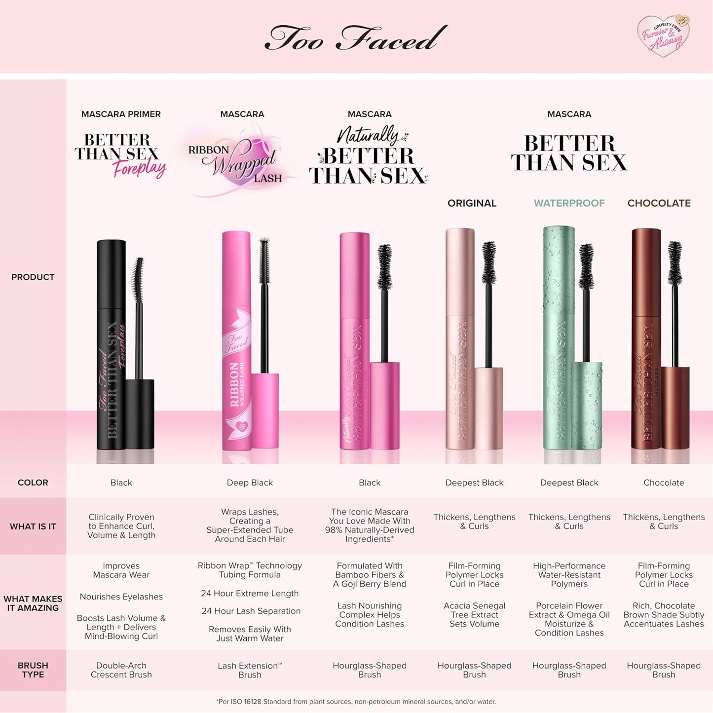 Too Faced Better Than Sex Volumizing Mascara | Volume, Length + Peptides