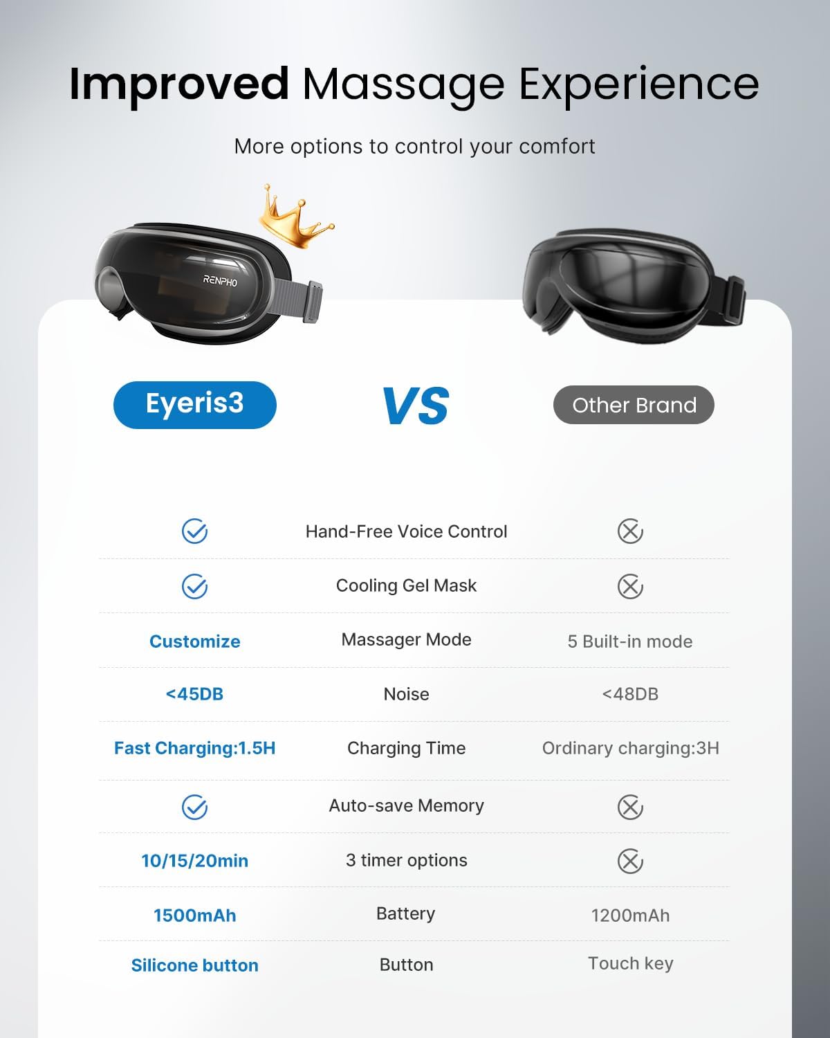 RENPHO Eye Massager with Heat and Cooling for Migraines, Eyeris 3 Voice Control Eye Mask, Eye Care Device with DIY Massage Setting, Birthday Gifts for Women/Men, Reduce Dry Eyes