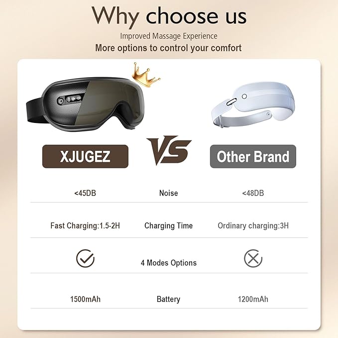 Eye Massager with Heat, Heated Eye Mask for Migraines with Bluetooth Music Eyes Care Gift with 4 Massage Modes and 180° Folding Design Massages Eyes Muscles Gifts for Friend Mom and Dad, Black
