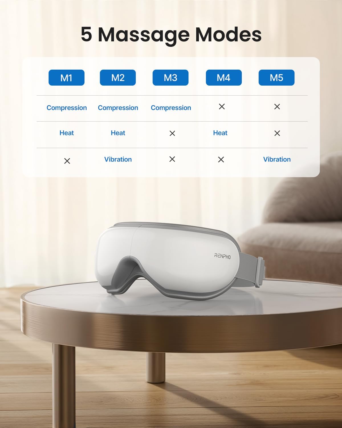 RENPHO Eye Massager with Remote, Heat, Compression, Birthday Gifts for Women Men Her Him, Eyeris 1 Sleep Mask, Headache Massager Scalp for Strain Relief, Migraine Relief, Reduce Stye Eye